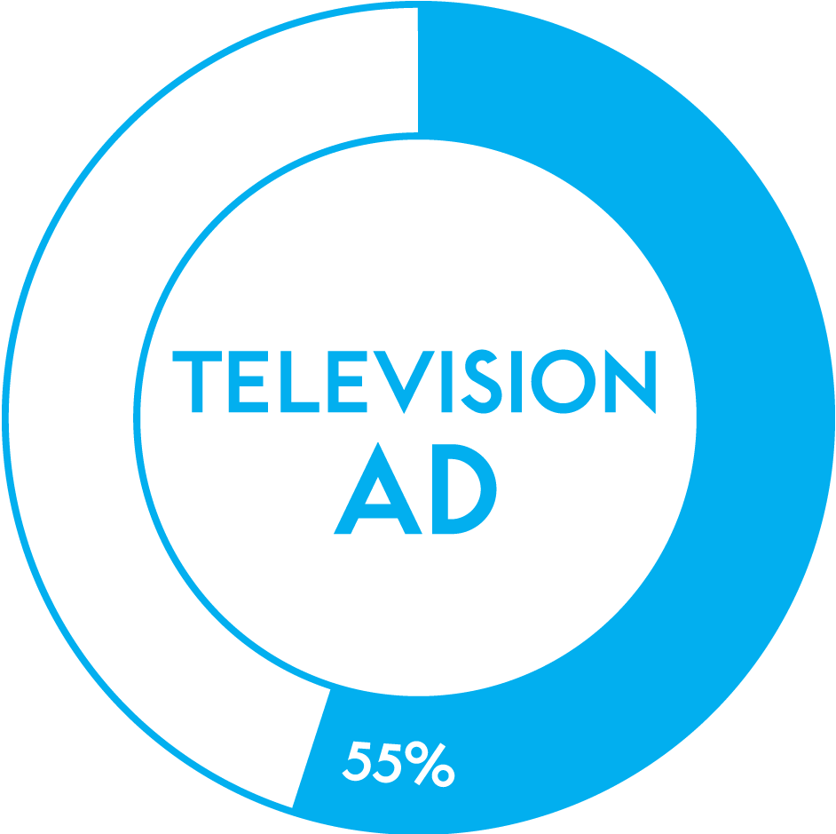 Television Ad