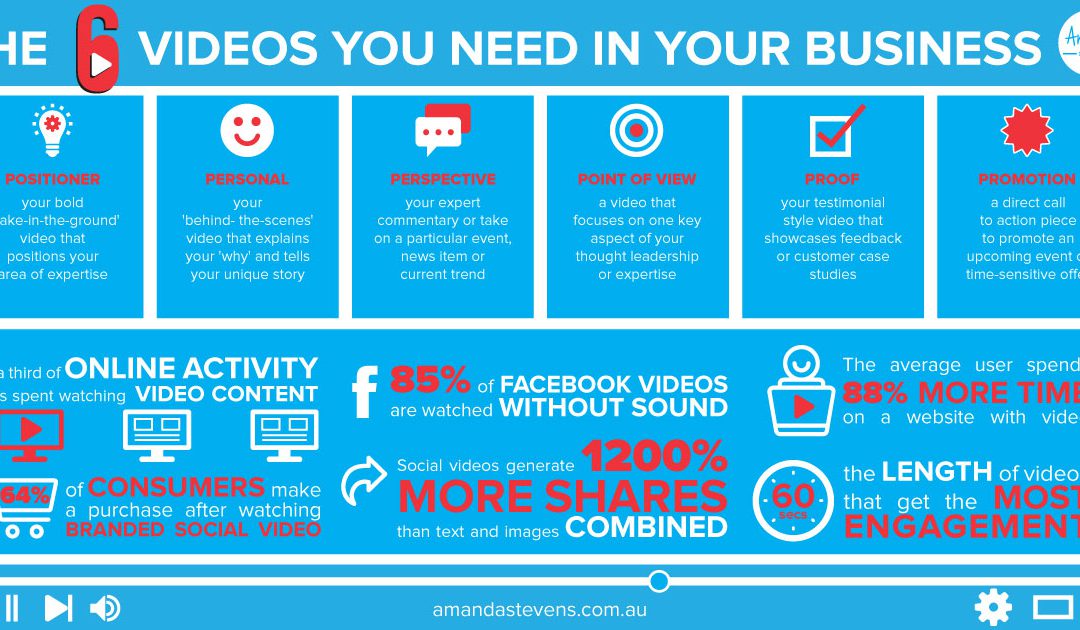 Lights, Camera, Action! The 6 Videos You Need in Your Business.