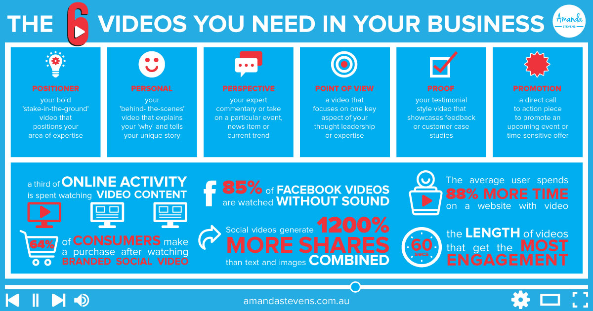 6 Videos You need in your Business