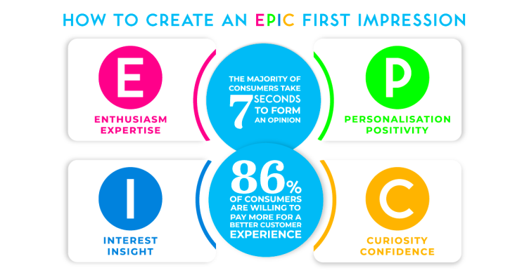 how-first-impressions-determine-customer-loyalty